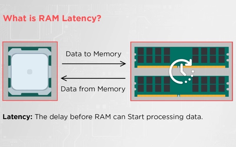 CAS Latency
